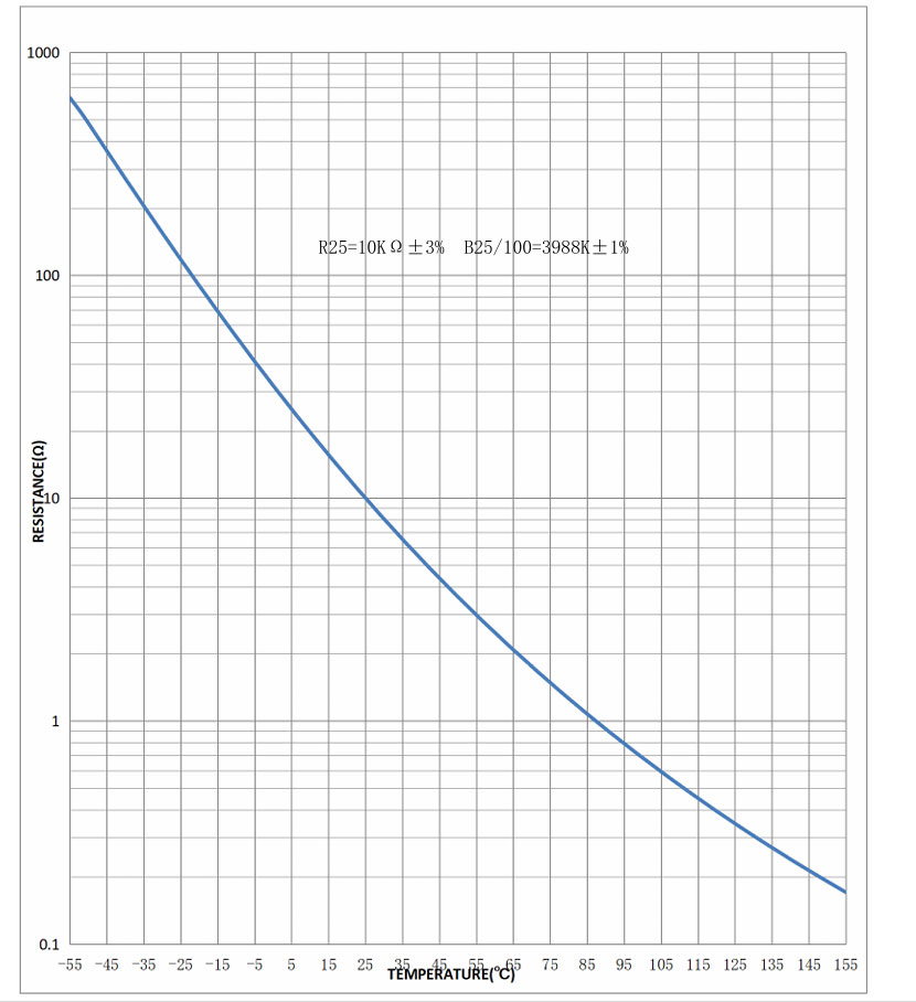 NTC 溫度傳感器組件